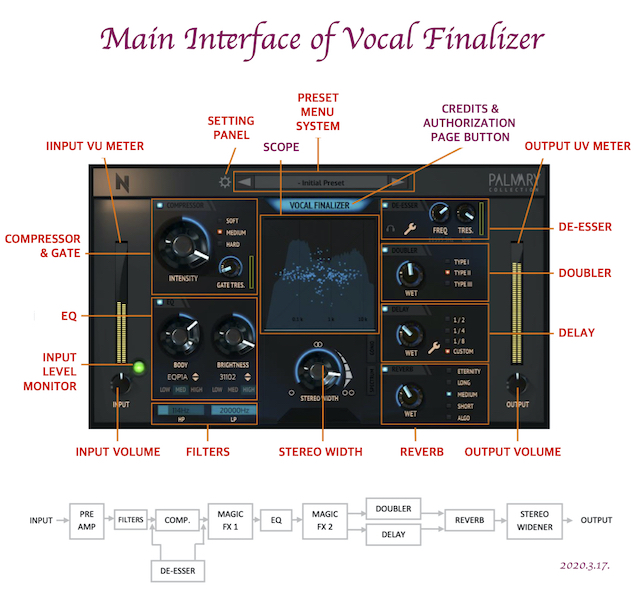 Vocal Finalizer | 김형태교수의 세상사는 이야기